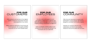 Three-panel banner with headings 'FOR OUR CUSTOMERS', 'FOR OUR EMPLOYEES', and 'FOR OUR COMMUNITY' and short mission statements about quality, support, and community impact.